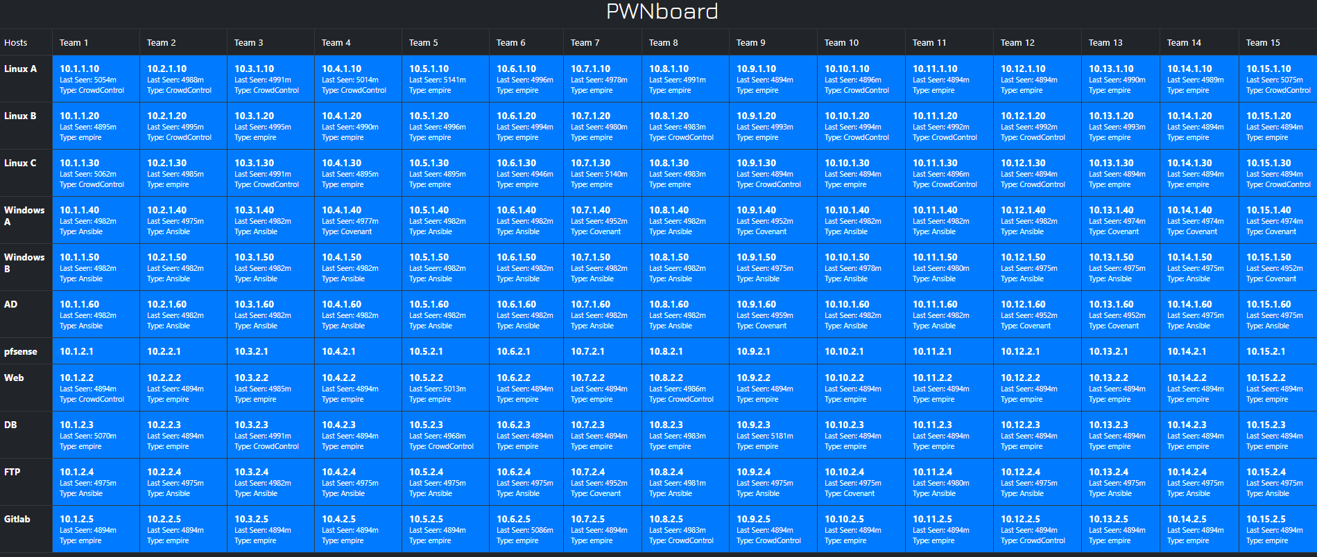 pwnboard-blue