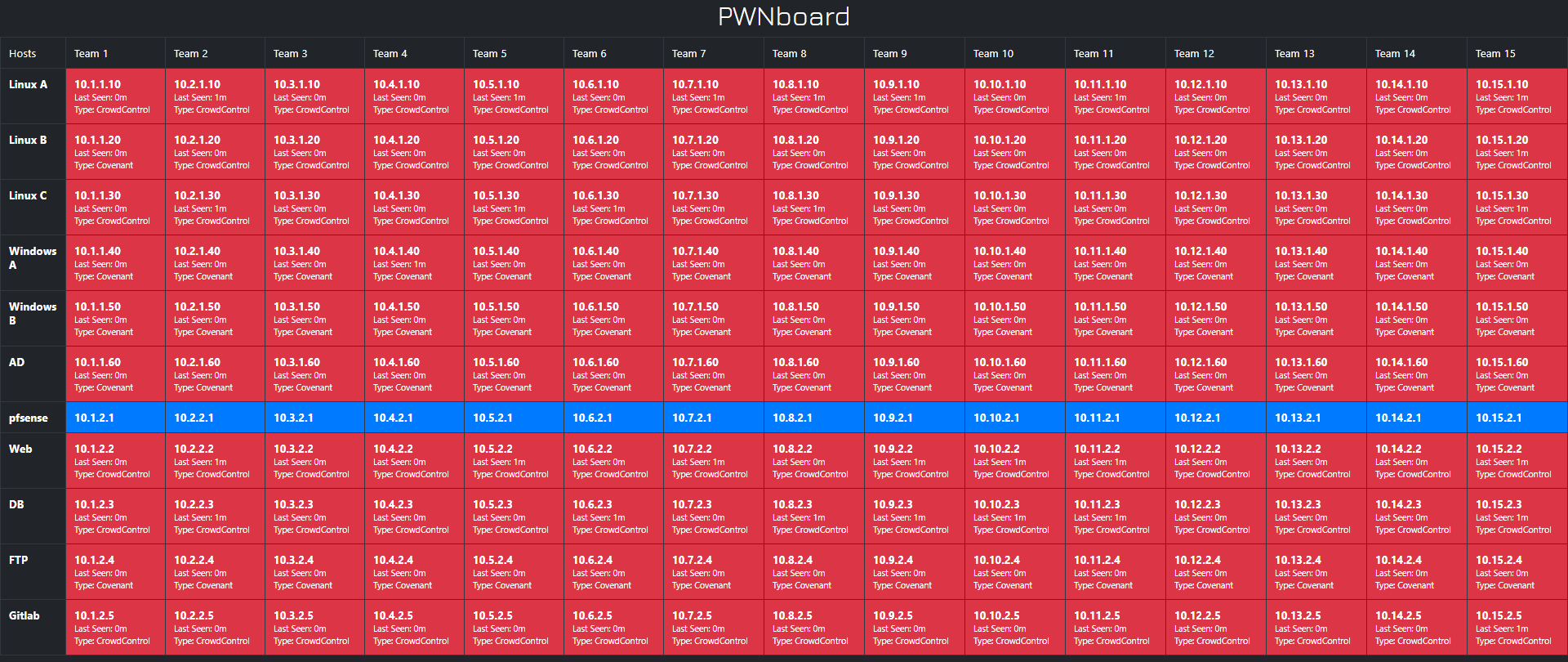 pwnboard-red